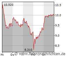 Commerzbank Aktie: Den "Bankenkrise-Kursabsturz" überwunden?