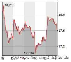 wikifolio whispers a.m. Zalando, Kontron, PNE Wind ...