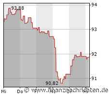 LBBW Global Warming Fonds: 02/2023-Bericht, Wertzuwachs von 0,3%