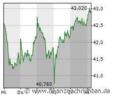 GEA Group-Aktie gewinnt 0,75 Prozent