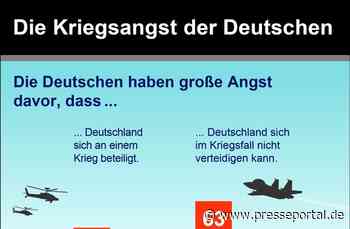 R+V-Studie zeigt: Kriegsangst erreicht neuen Höhepunkt