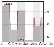 JD Logistics Aktien im Tief - Kaufen oder abwarten?