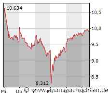 Novo Nordisk: Deutsche Bank hebt den Daumen