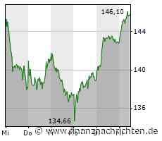 Siemens: Ein positives Feedback