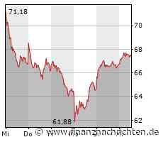 S&P erhöht Ausblick für Continental auf stabil