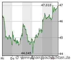 Rückenwind für Covestro und BASF