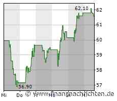 News zu Andritz, CA Immo, Pierer Mobility ...