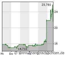 Opening Bell: Gespanntes Warten auf Notenbank-Entscheid am Abend; Bitcoin, Gamestop, Microsoft, ...