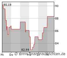 ROUNDUP/Aktien New York: Anleger warten auf US-Zinsentscheidung