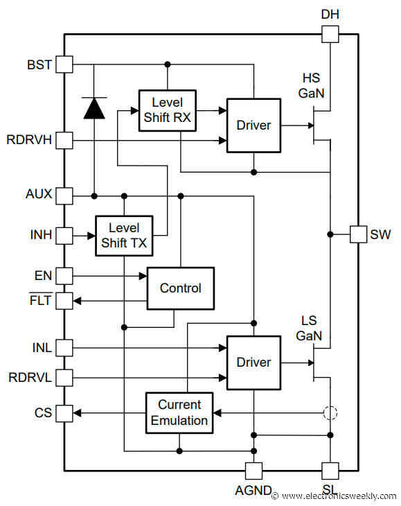 APEC: 650V GaN half bridge power stage for