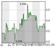 B2Gold-Aktie legt um 1,96 Prozent zu