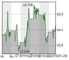 Pan American Silver-Aktie mit Kursgewinnen