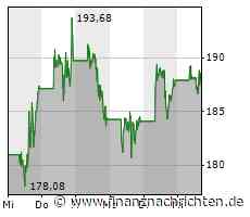 Händler Livetrade: Meta Platforms - gelingt jetzt der Ausbruch?