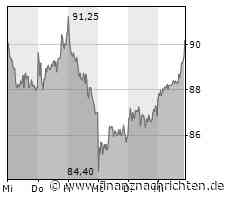 Gerresheimer-Aktie: Kurs klettert leicht