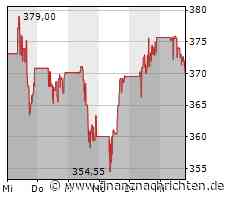 Deere & Co-Aktie: Kurs heute nahezu konstant