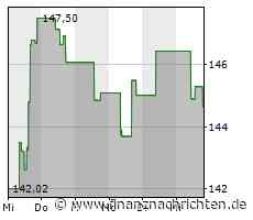 Clorox-Aktie: Kurs heute nahezu konstant