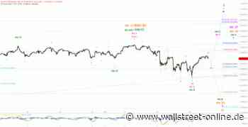 Elliott Wellen Analyse: Schiebt der DAX eine Konsolidierungsphase ein ?