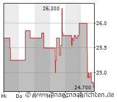 CA Immo will Dividende in Höhe von 1 Euro zahlen