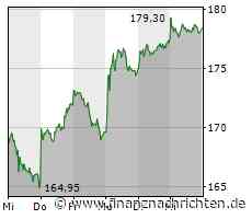 Deutsche Börse: Niederlage in den USA, aber...
