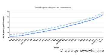 Roomvu passes 110,000 Real Estate agents while Partnering with LA Based Realtor Association