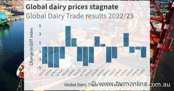 Uncertainty reigns over global dairy markets as China remains an enigma