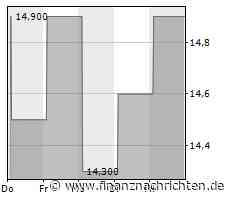 Limoneira zahlt eine unveränderte Dividende an die Investoren