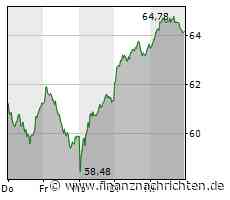 Heidelberg Materials will Dividende auf 2,60 (Vj 2,40) Euro erhöhen