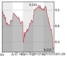 Deutsche Pfandbriefbank: Die Börse macht sich sichtbar Sorgen