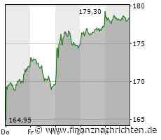 Dt Börse: Keine neuen Risiken aus US-Gerichtsentscheid zu Iran-Geldern