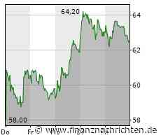 Die Aktie der Vitesco Technologies Group heute schwach: Kurs rutscht deutlich ab!