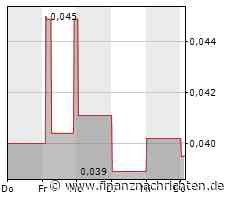 Potenzielle Endkunden halten FYI Resources die Treue
