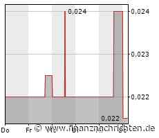 Searchlight Resources hält jetzt 100% an allen seinen Gold-Assets nahe Flin-Flon