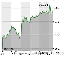 Kaum Impulse für die Deutsche Börse-Aktie