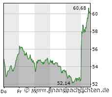 ANALYSE-FLASH: Stifel belässt Nemetschek auf 'Hold' - Ziel 65 Euro