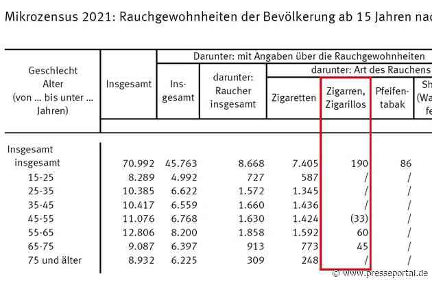 Zigarren/Zigarillos ein Genussartikel für Erwachsene / Neue Statistiken des Statistischen Bundesamtes belegen, dass Zigarren und Zigarillos nur von Erwachsenen geraucht werden