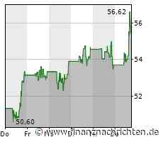 Micron Technology-Aktie mit Kursgewinnen