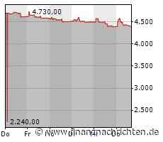 Aktien Schweiz nach SNB-Zinserhöhung mit Abschlägen