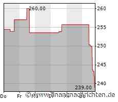 Cigna-Aktie: Kurs fällt ab