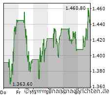 Adyen-Aktie mit deutlichen Kursgewinnen
