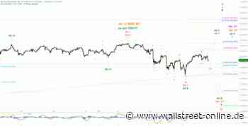 Elliott Wellen Analyse: DAX nimmt sich eine Auszeit