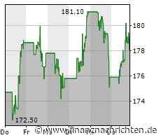 Palo Alto Networks-Aktie mit Kursgewinnen
