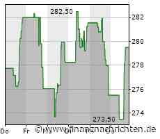Vertex Pharmaceuticals-Aktie: Kurs legt zu