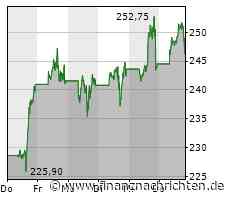 Kurs von Nvidia steigt etwas