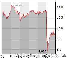 LPKF steigert Umsatz und Ergebnis deutlich