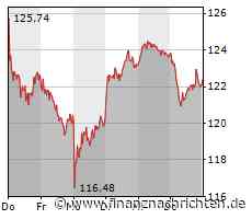 Auf einen Preiskrieg will sich Volkswagen nicht einlassen - zumindest nicht bei aktuellen E-Autos