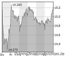 EQS-PVR: TeamViewer SE: Veröffentlichung gemäß § 40 Abs. 1 WpHG mit dem Ziel der europaweiten Verbreitung