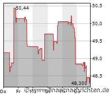 Nasdaq 100 gewinnt 0,61 Prozent - Netflix mit größtem Kurszuwachs