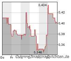 MCF Energy wechselt an den OTCQX
