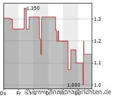 PTA-Adhoc: medondo holding ag: medondo holding AG beschließt Ausgabe einer Wandelschuldverschreibung unter Ausschluss des gesetzlichen Bezugsrechts
