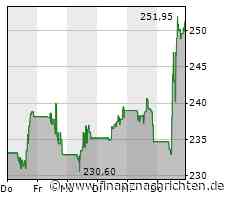 ROUNDUP/Aktien New York Schluss: Dow leicht erholt - Nervosität zeitweise hoch